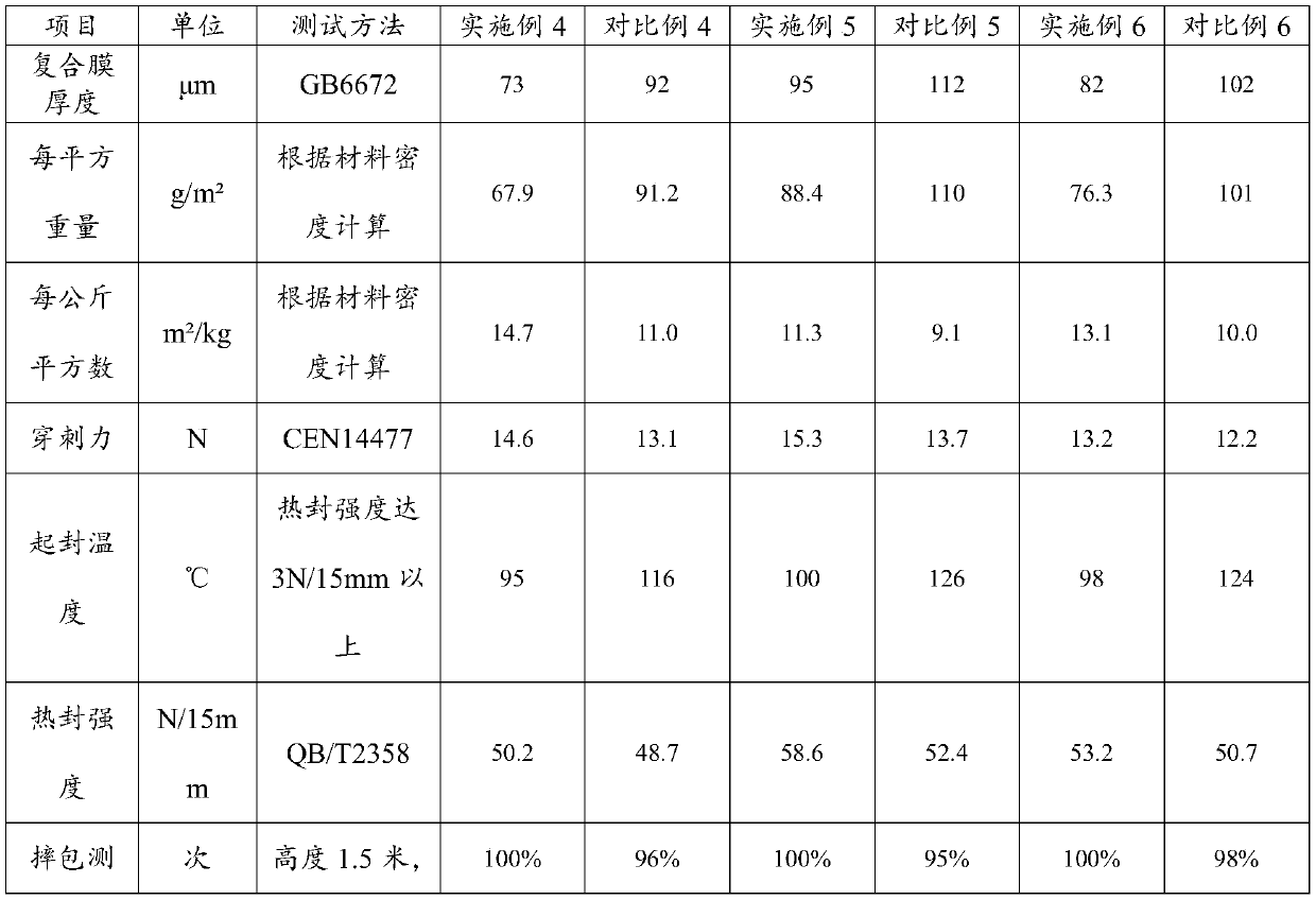 Polyethylene composite film capable of 100% recovery as well as preparation method and application thereof