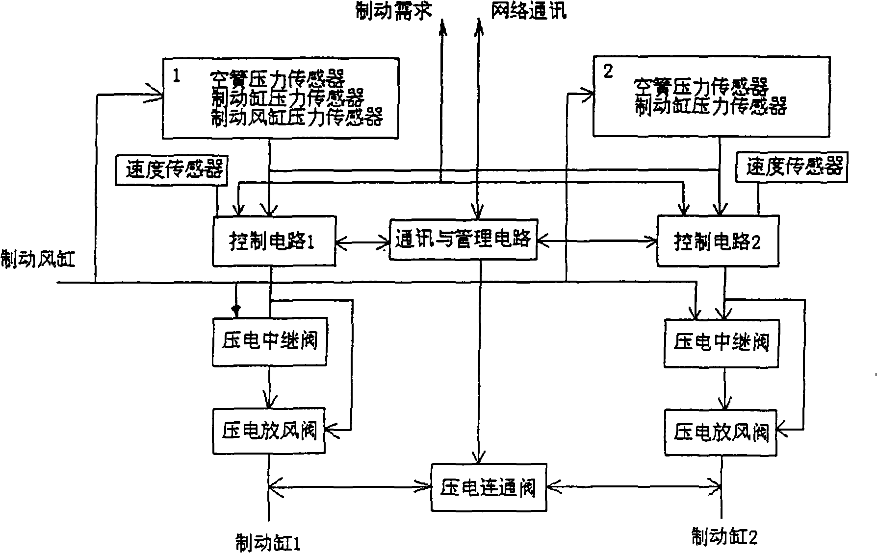 Electropneumatic brake method and system with fault complementation control based on single-axle control