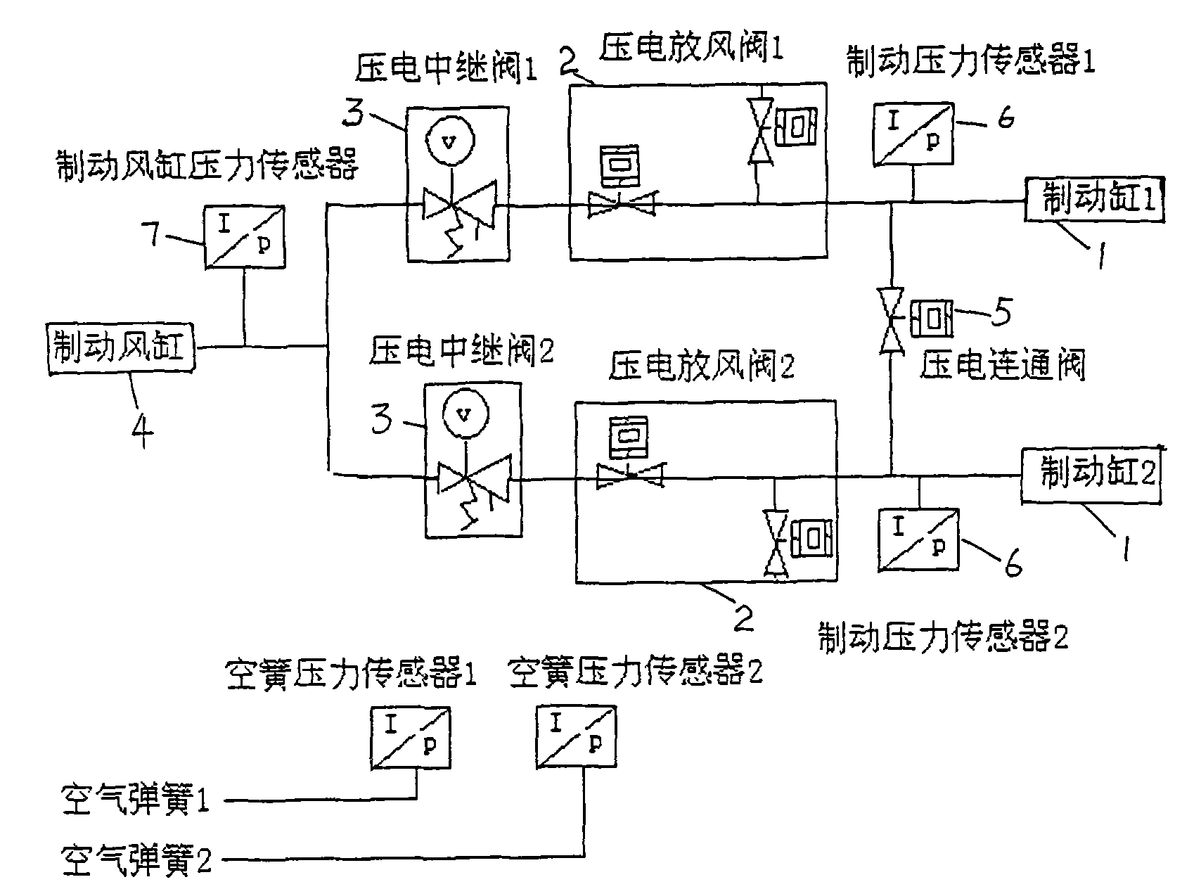 Electropneumatic brake method and system with fault complementation control based on single-axle control