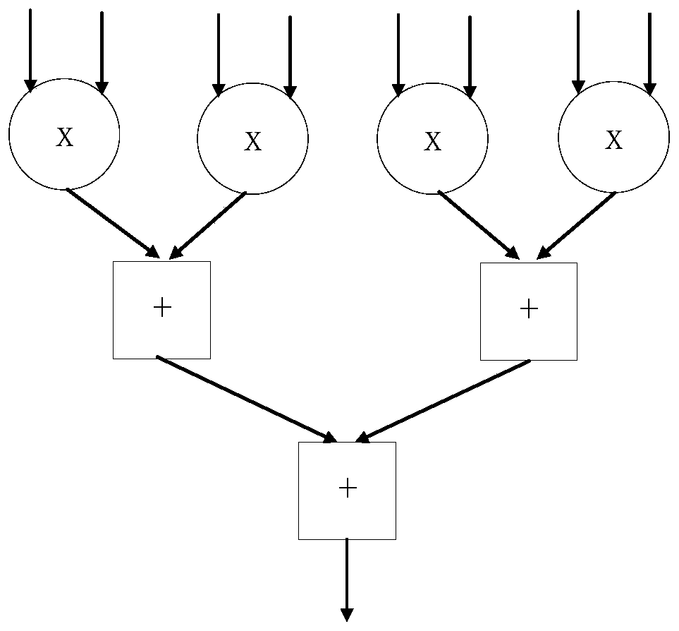 Two-dimensional convolution implementation method and device