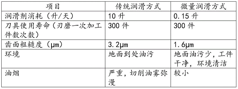 Boric acid and phosphoric acid containing fatty ester, preparation method thereof and minimal quantity lubricating oil prepared from boric acid and phosphoric acid containing fatty ester