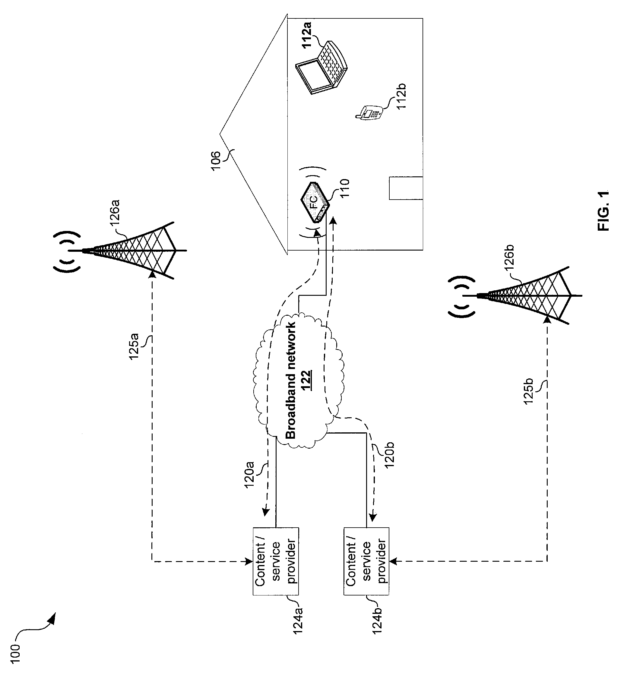 Method and system for supporting a plurality of providers via a single femtocell