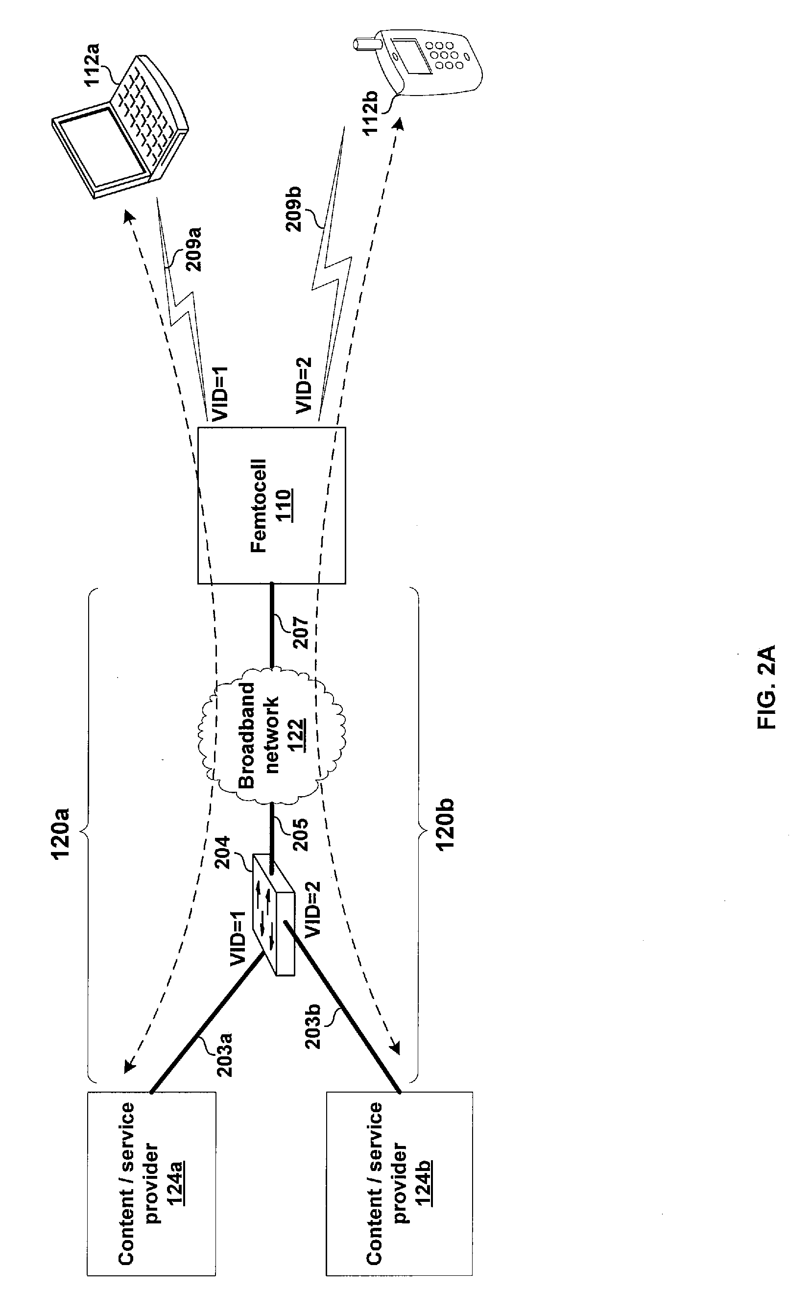 Method and system for supporting a plurality of providers via a single femtocell