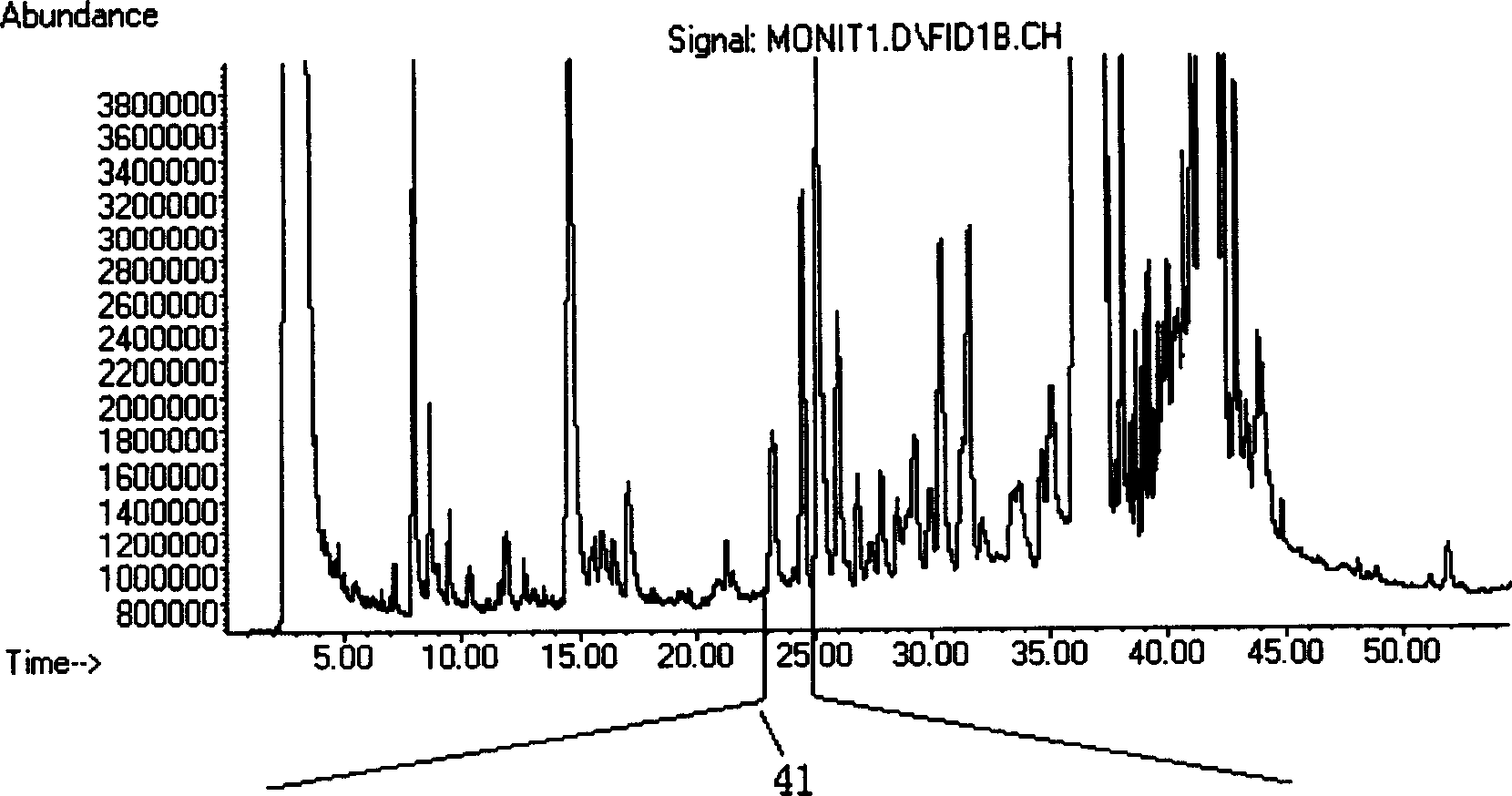 Automatic multi-dimensional gas-phase chromatographic system and use with non-valve pressure switching