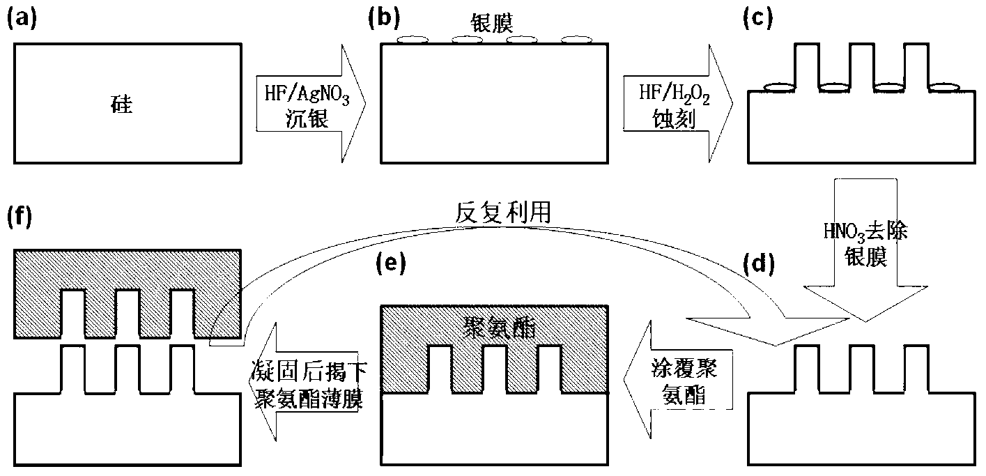 Method for preparing high-adhesion micro-nano array structure film through wet etching and reverse transfer printing