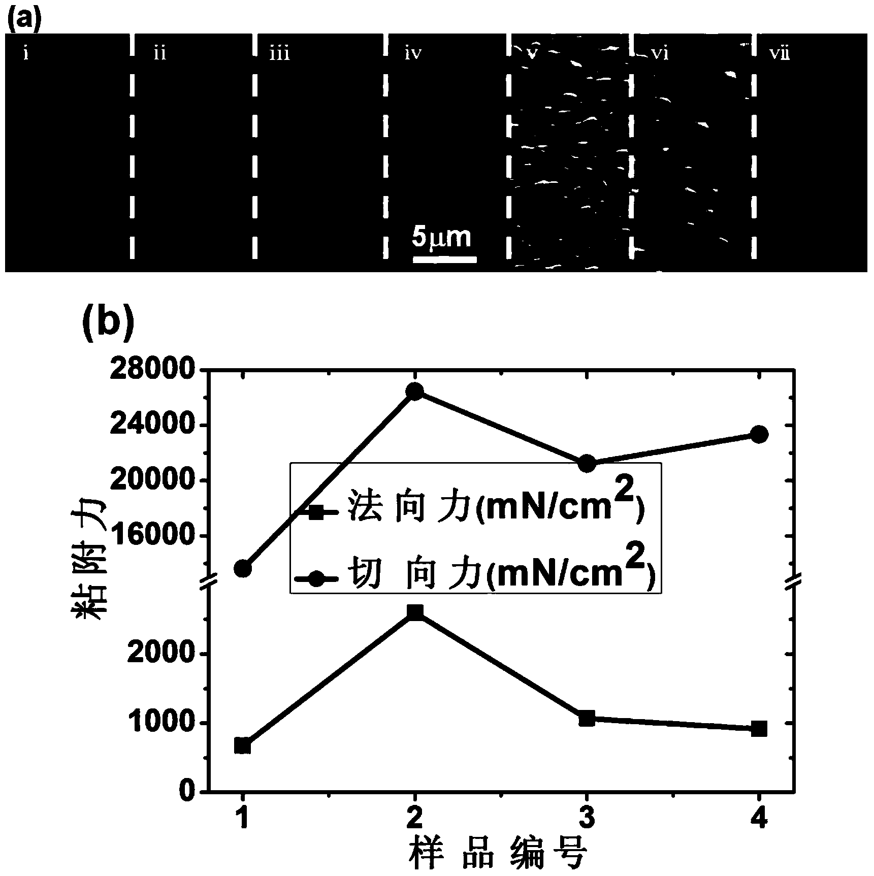 Method for preparing high-adhesion micro-nano array structure film through wet etching and reverse transfer printing