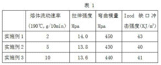 Marbleized rotational moulding special material and preparation method thereof