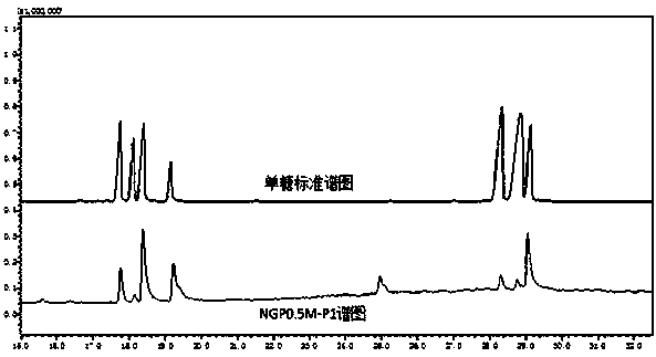 Acidic pseudo-ginseng polysaccharide and extraction-purification method thereof