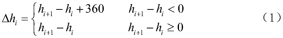 Feature recognition method for circular circling in track