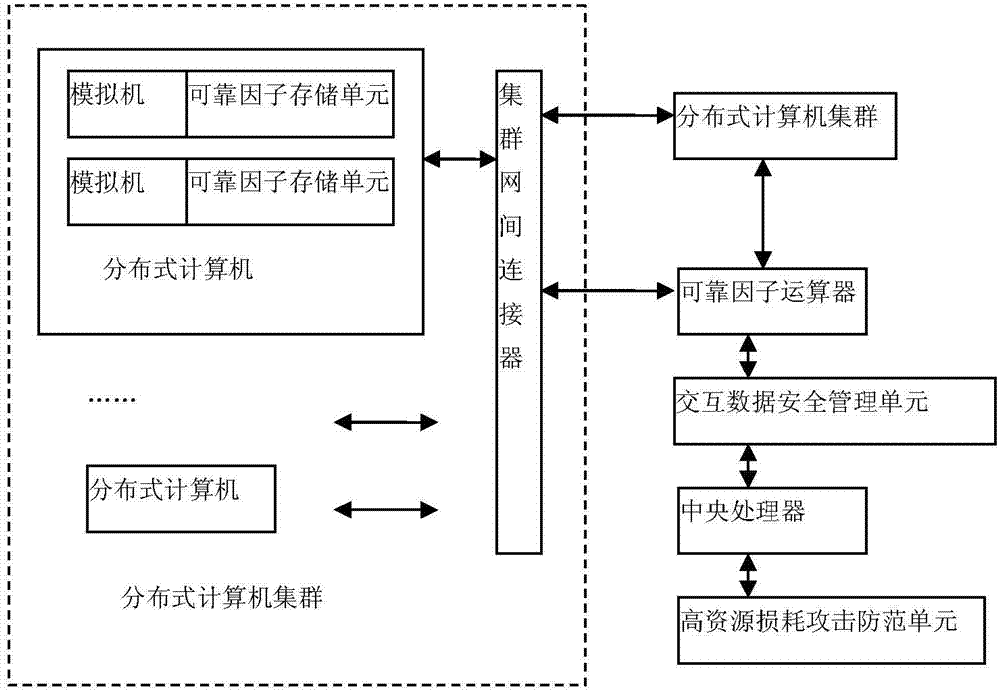 Safe monitoring and access control method of information system