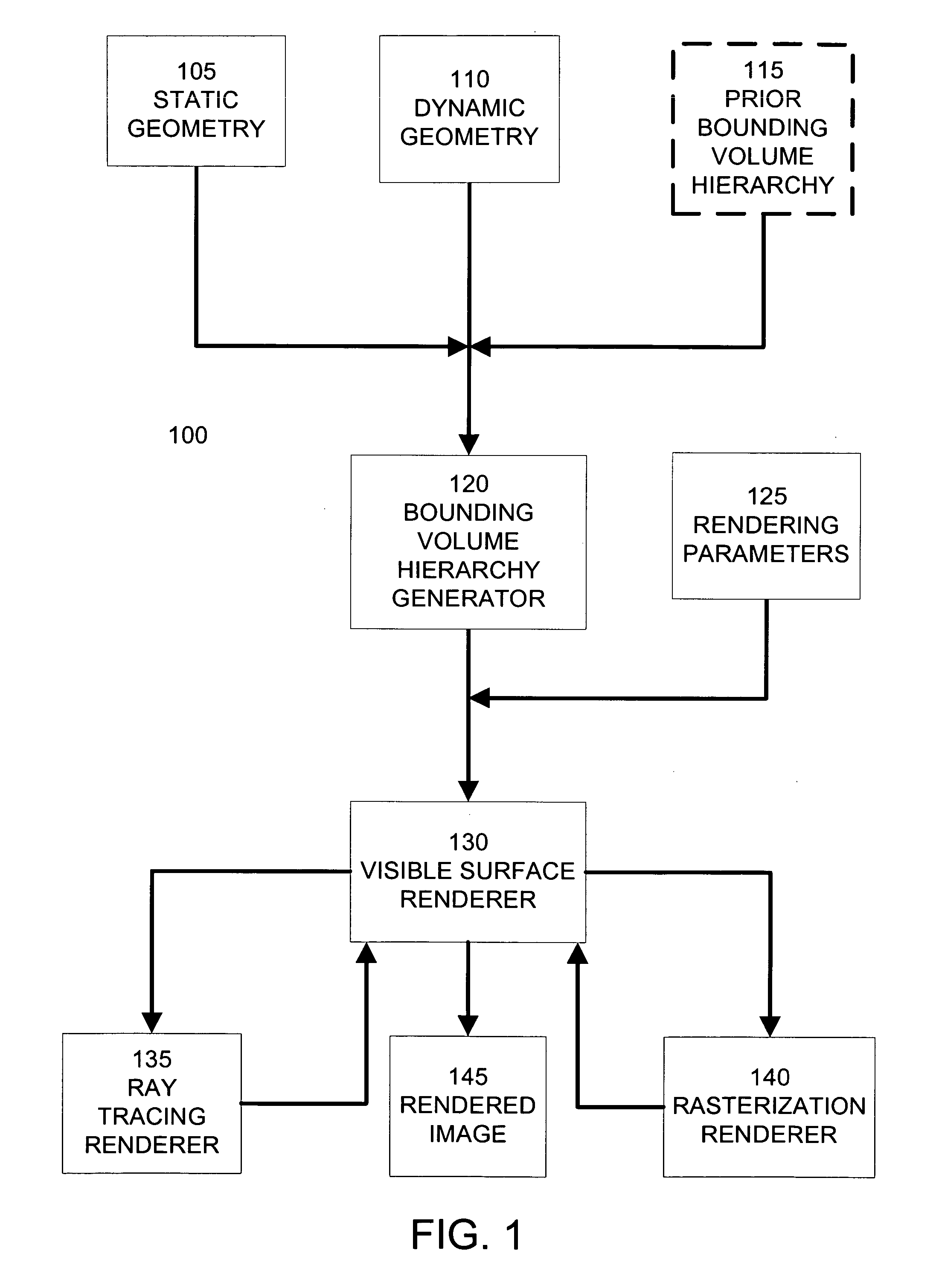 Statistical rendering acceleration