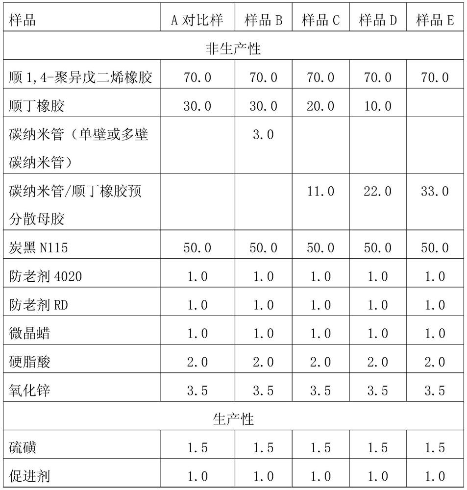 High-wear-resistance all-steel truck radical tire tread rubber