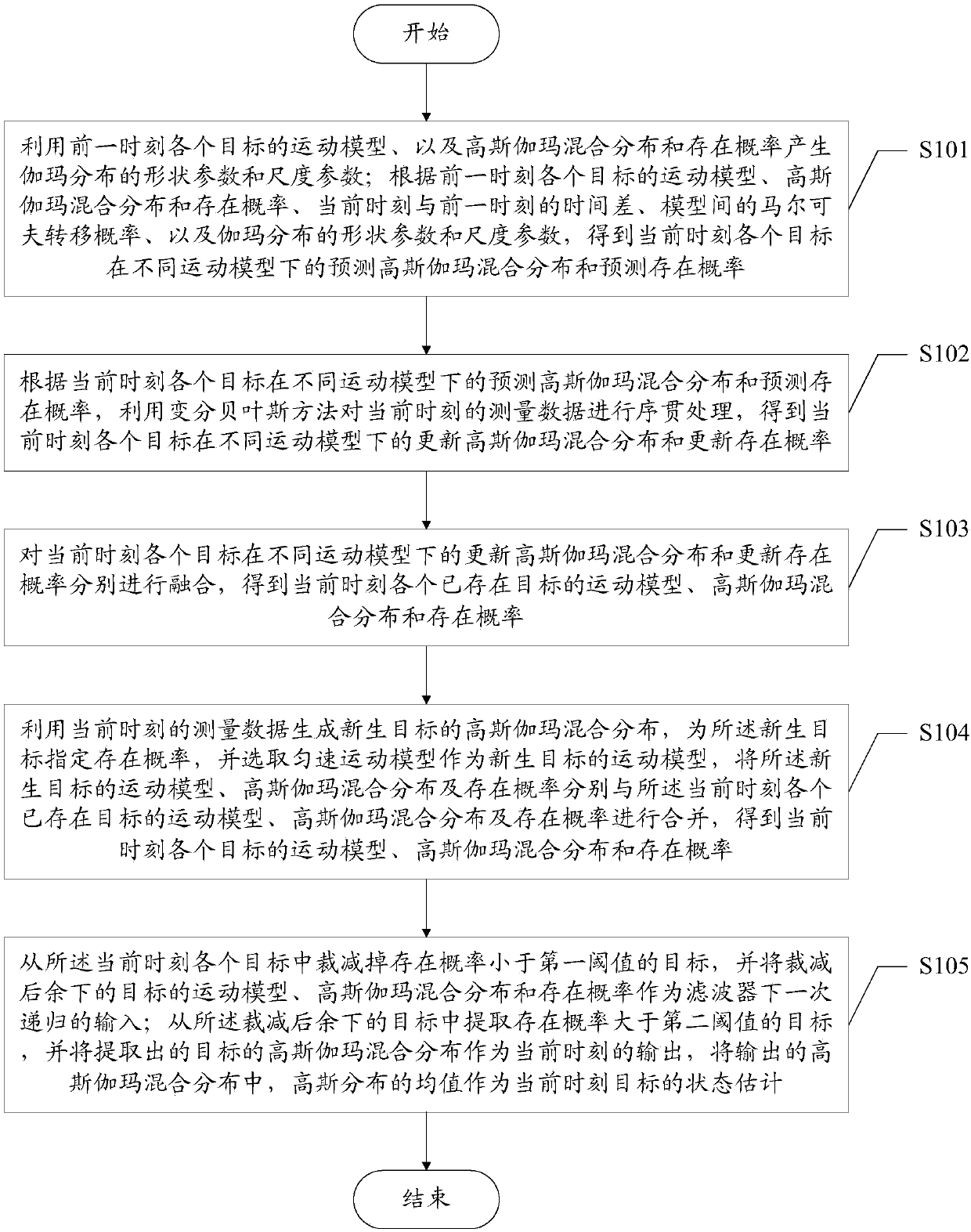 Multi-maneuver target tracking method and system suitable for flicker noise