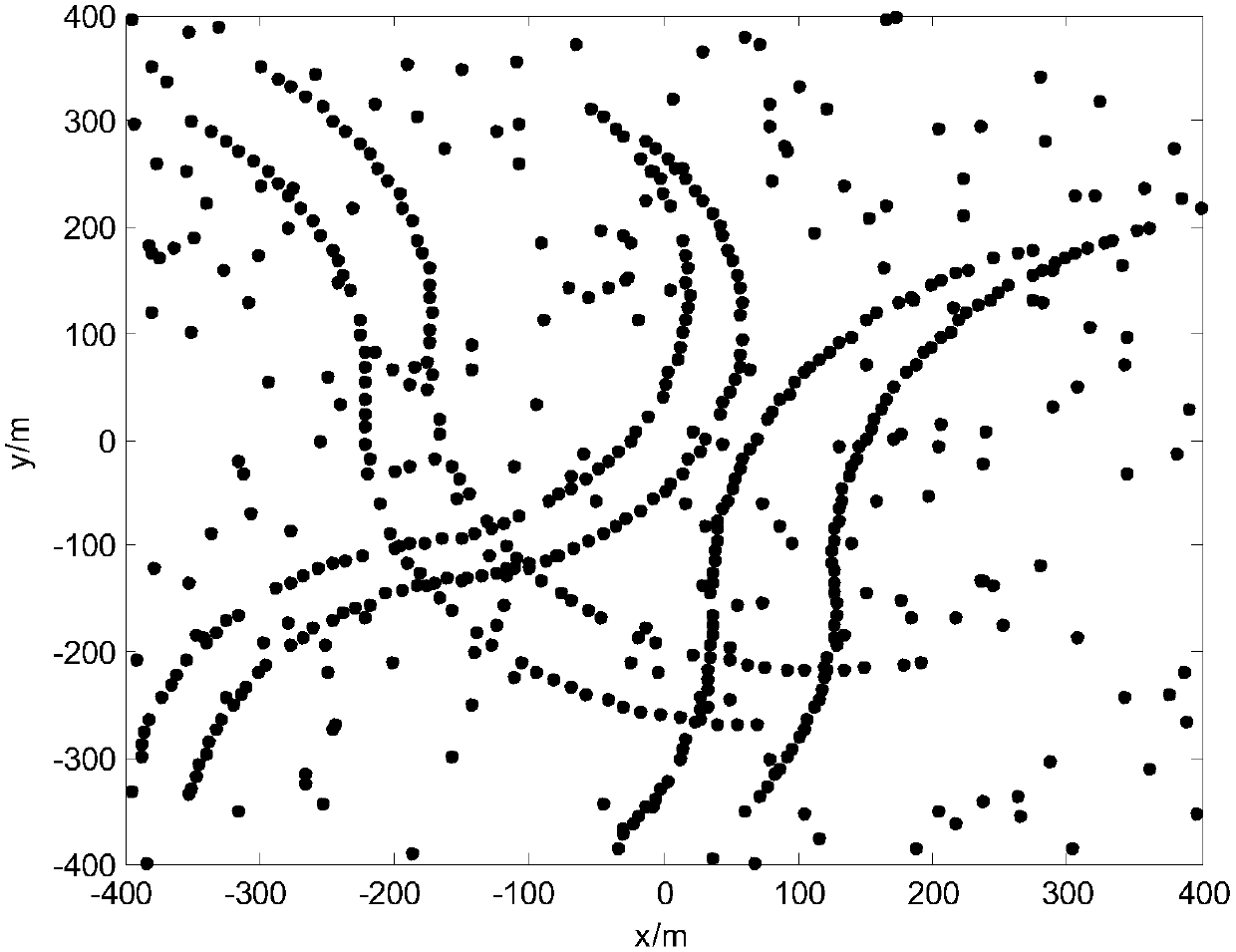 Multi-maneuver target tracking method and system suitable for flicker noise