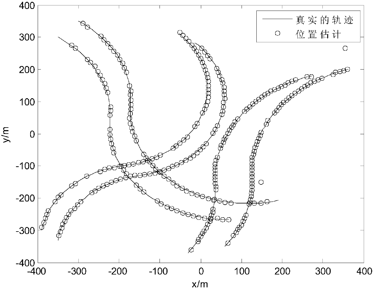 Multi-maneuver target tracking method and system suitable for flicker noise