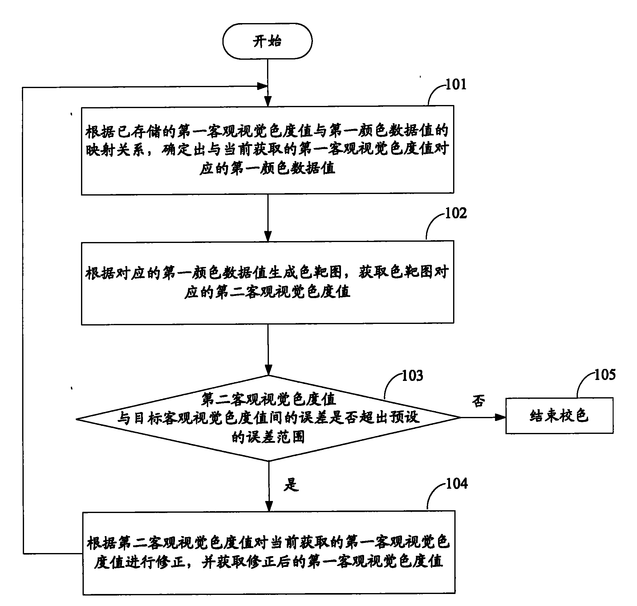 Digital proof color correcting method and digital proof color correcting device