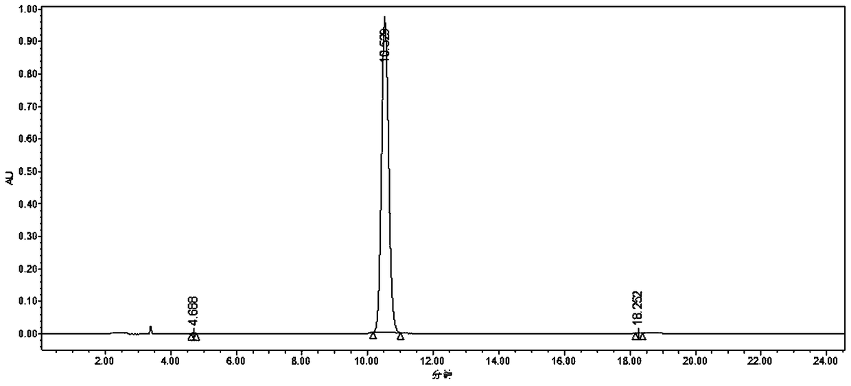 A kind of preparation method of high-purity baicalin