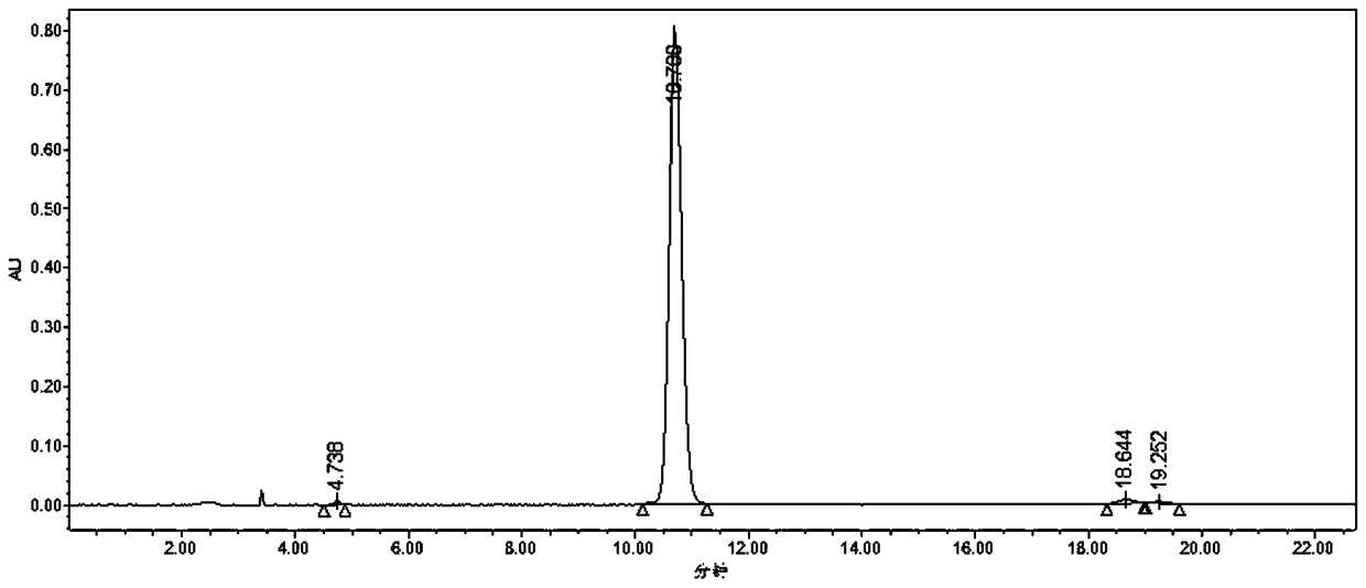 A kind of preparation method of high-purity baicalin