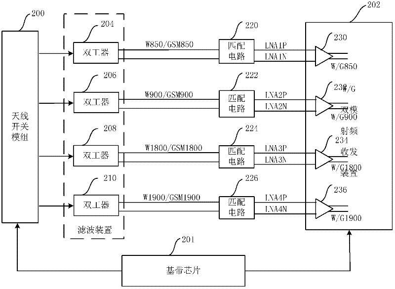 Dual-mode radio frequency transceiver, filtering device and dual-mode terminal