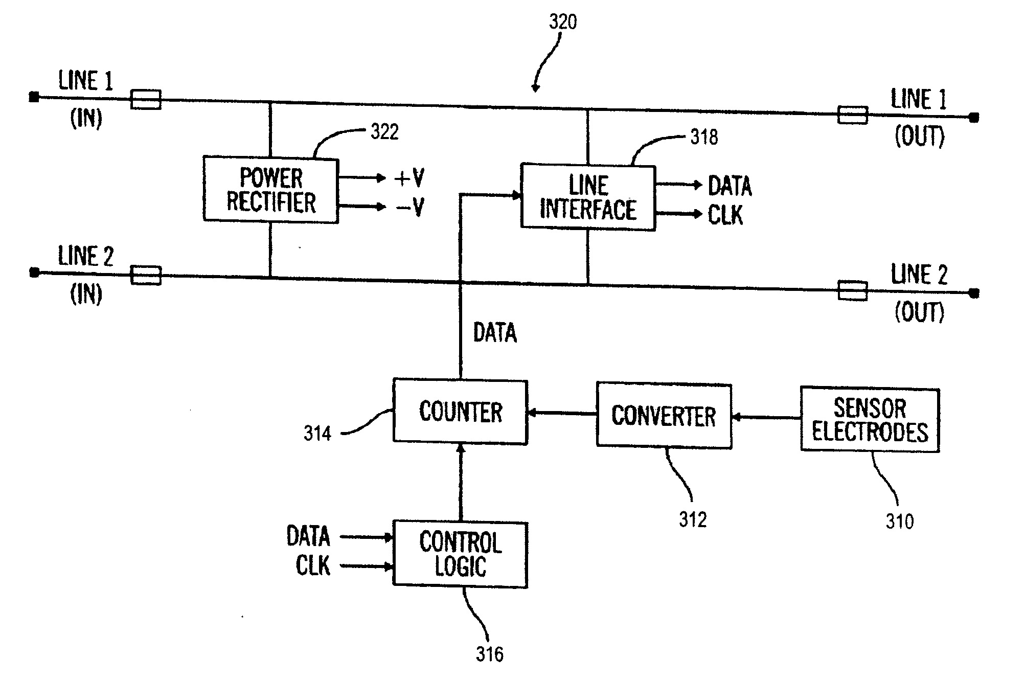 Method of and system for stabilization of sensors