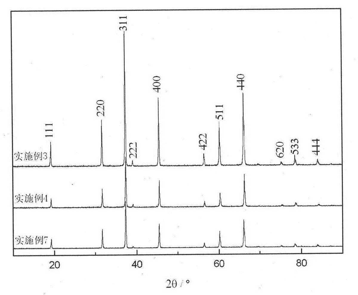 Method for preparing MgAlON transparent ceramic in pressureless sintering way