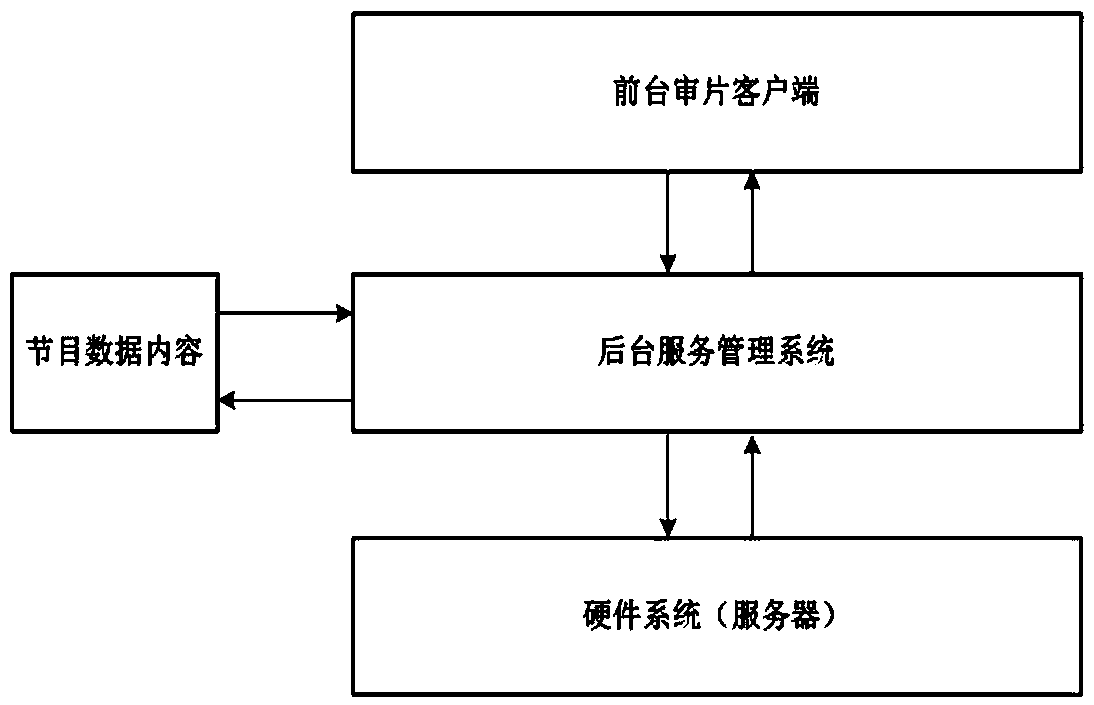 A mobile screening system in the field of radio and television