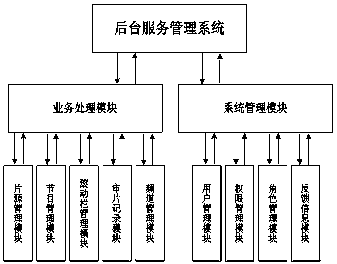 A mobile screening system in the field of radio and television