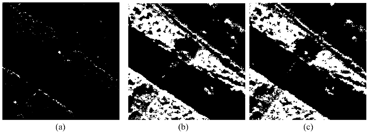 SAR Image Segmentation Method Based on Submodel Dictionary Learning