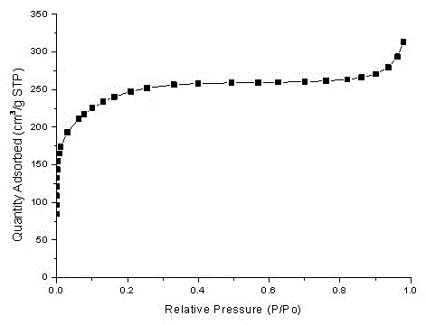 Preparation method of porous carbon fiber with high specific surface area