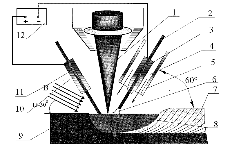 Electromagnetic current coupling field assisted hybrid melting-brazing method for laser-TIG arc and equipment