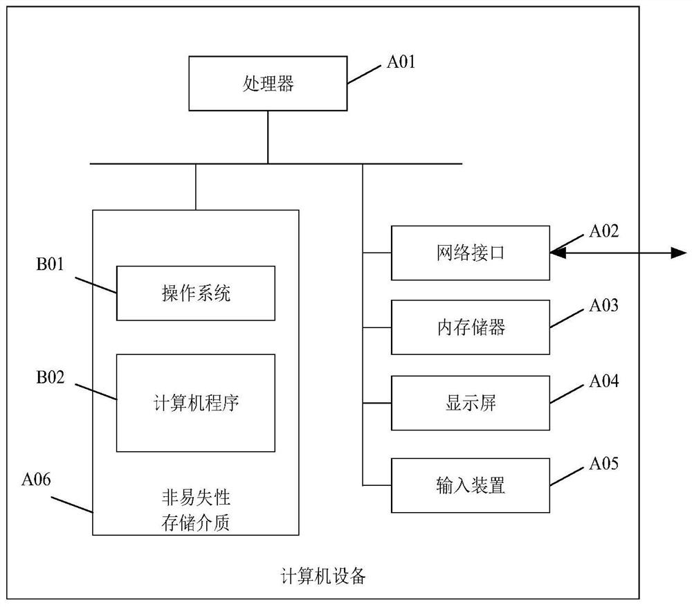 Method and device for adjusting bathing curve, processor and water heater