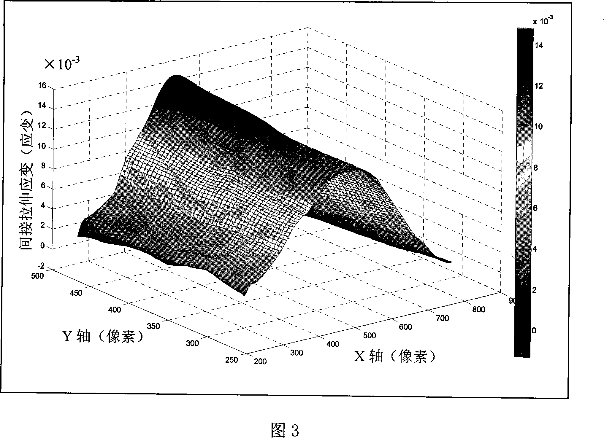 Non-contact type measurement indirect tensile strain method