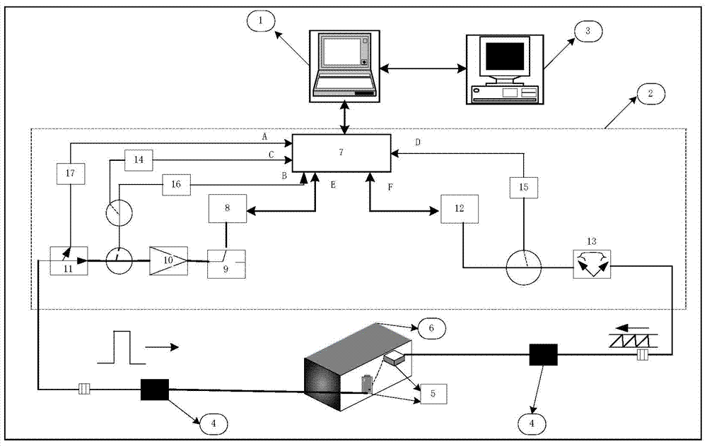 Multi-dimensional and multidirectional stress-strain monitoring system