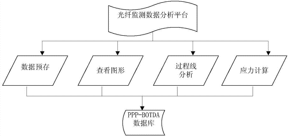 Multi-dimensional and multidirectional stress-strain monitoring system