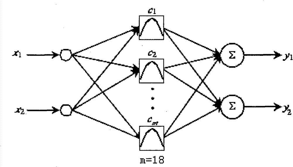 Phase advance capability modeling method of synchronous generator based on forward propagation NN (Neural Network)