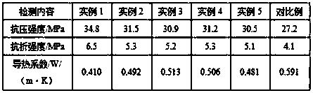 Coal ash heat preservation brick