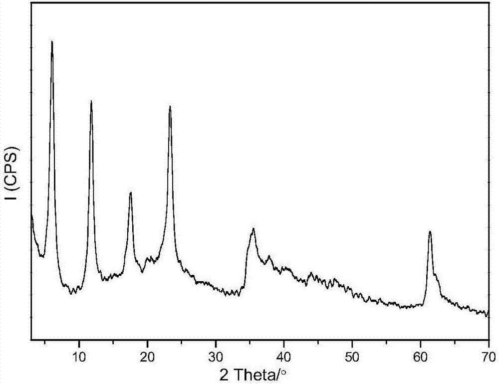 Intercalated hydrotalcite anti-ultraviolet aging agent for rubber as well as preparation method and usage method thereof