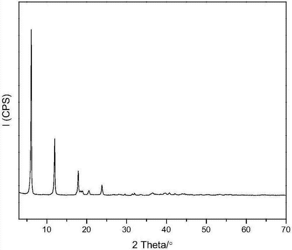 Intercalated hydrotalcite anti-ultraviolet aging agent for rubber as well as preparation method and usage method thereof