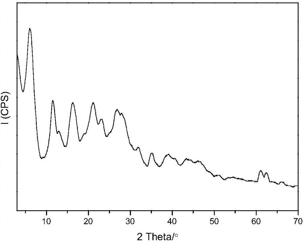 Intercalated hydrotalcite anti-ultraviolet aging agent for rubber as well as preparation method and usage method thereof