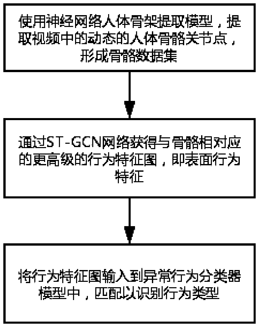 Abnormal behavior detection method and system