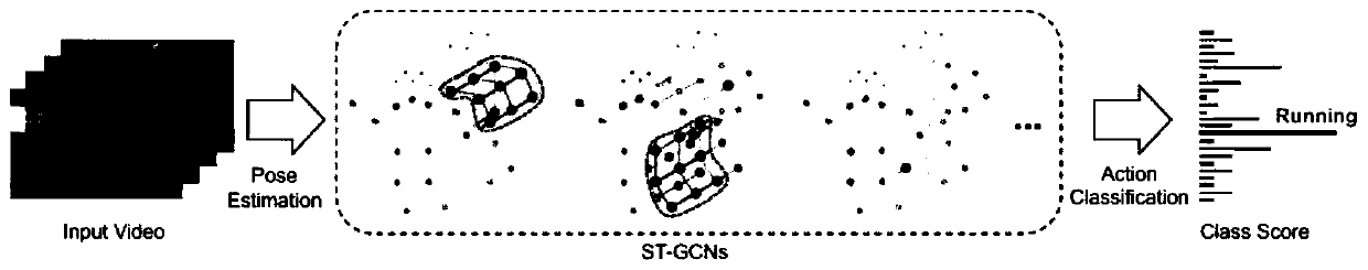 Abnormal behavior detection method and system