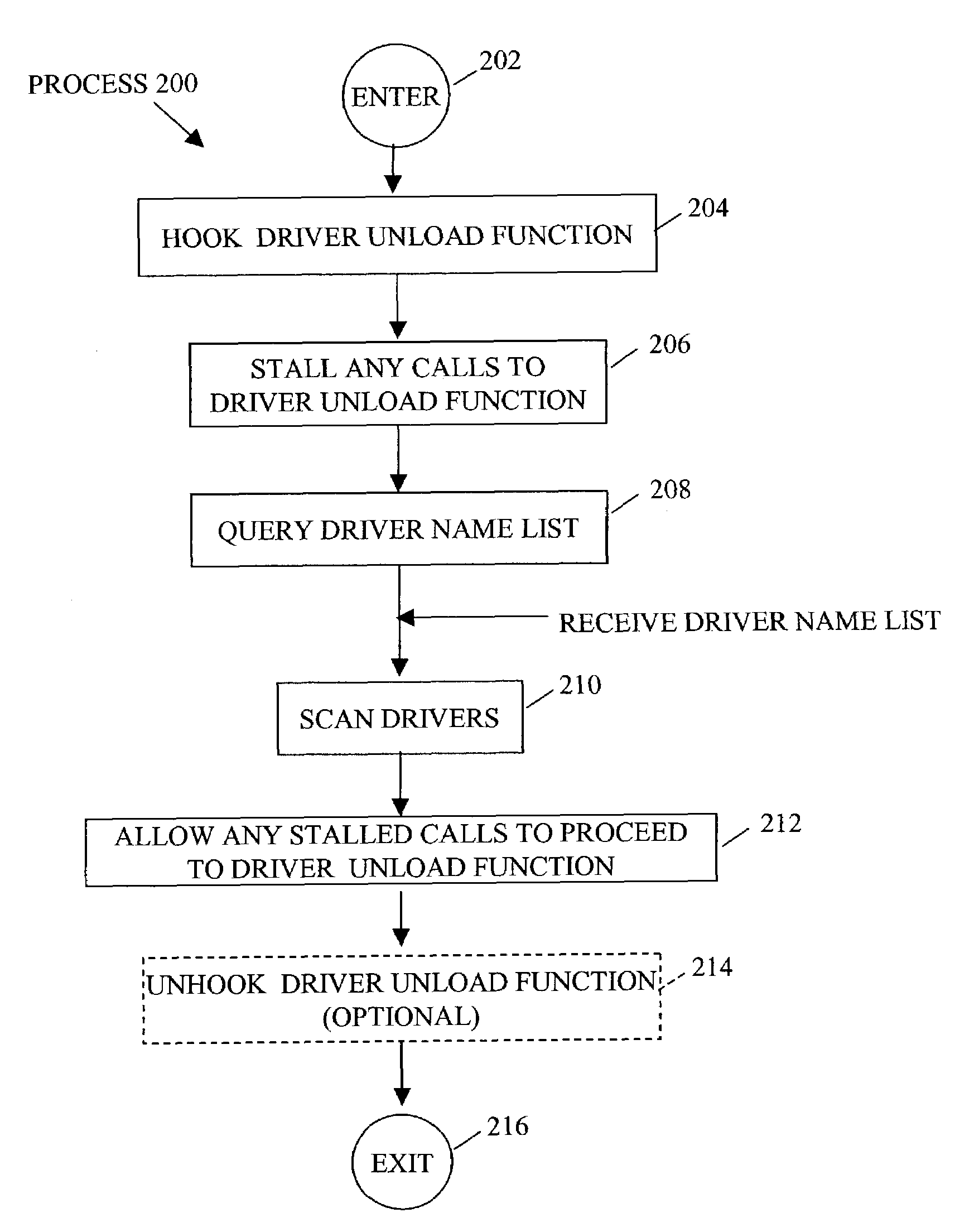 Safe memory scanning