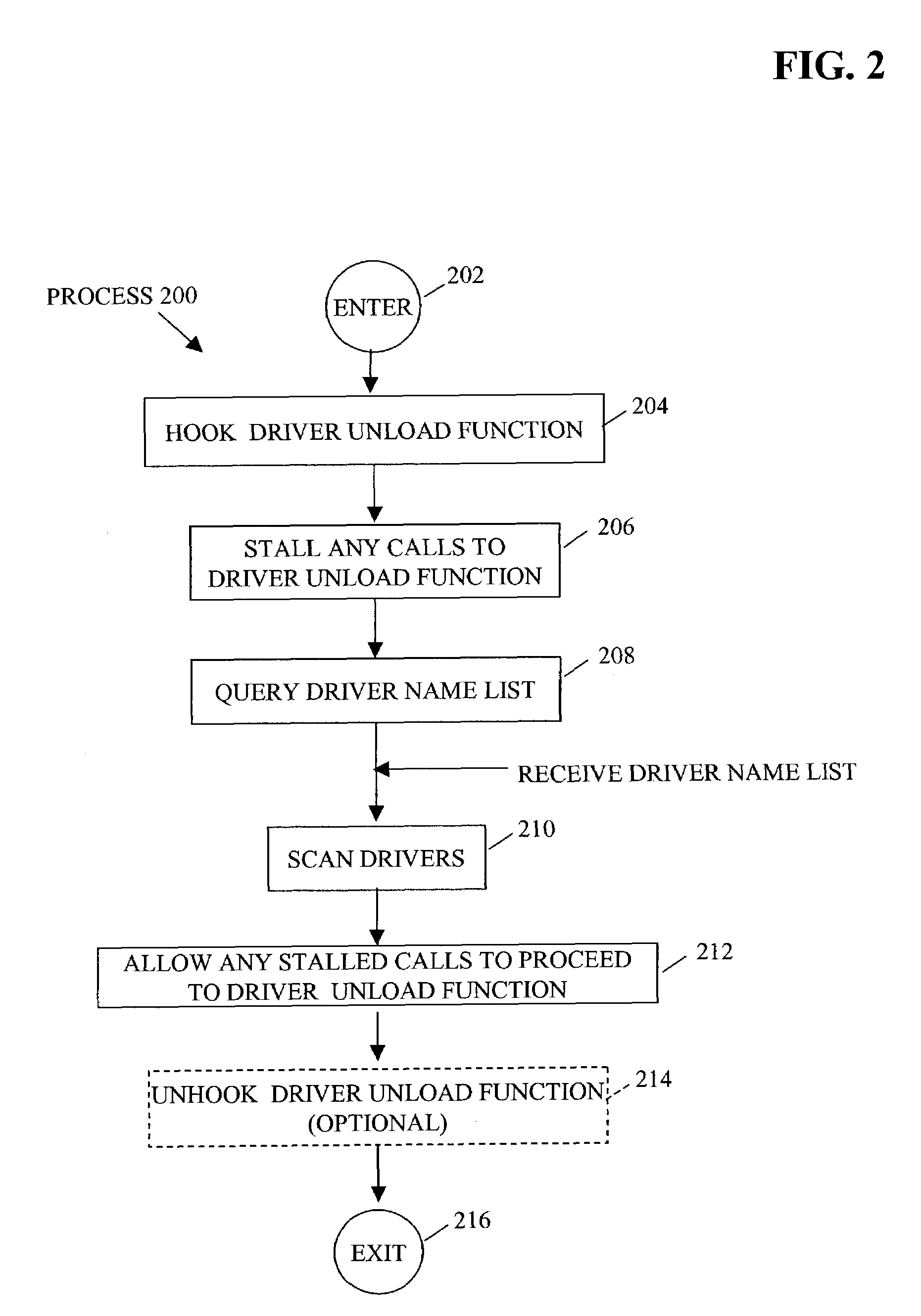 Safe memory scanning