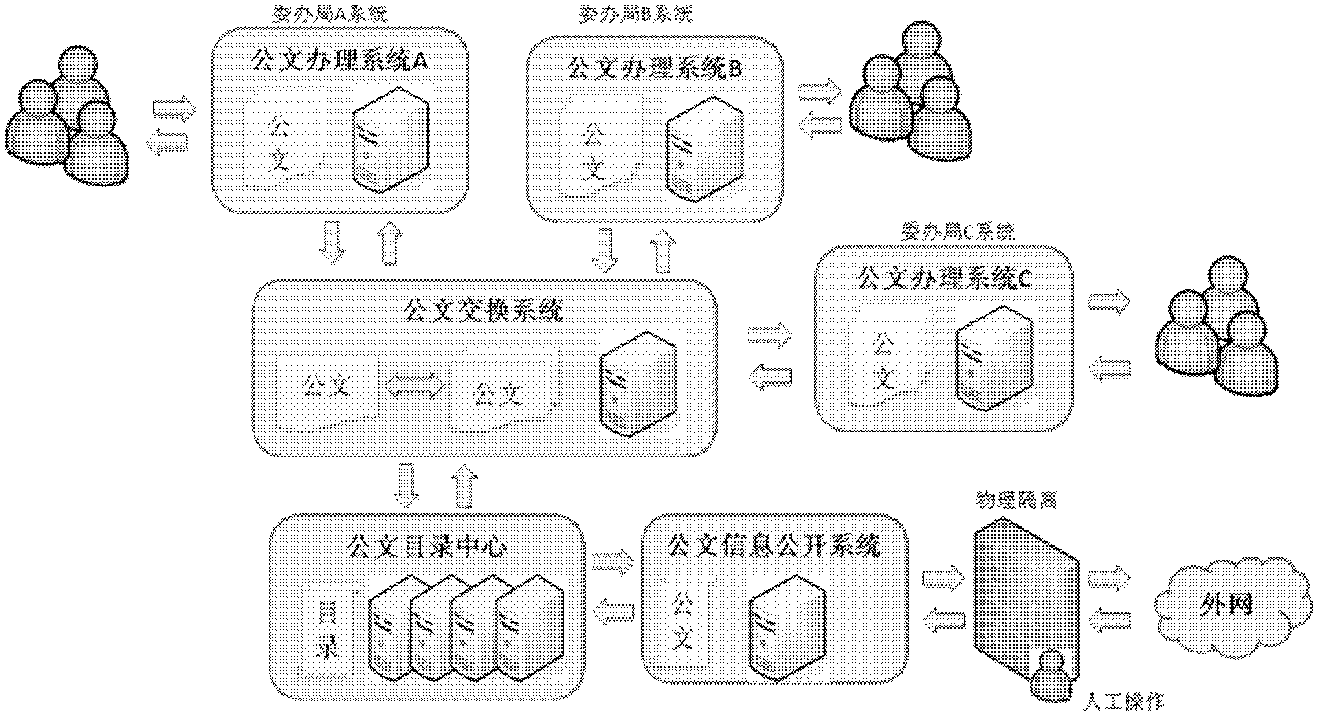 Electronic government office cooperation system based on cloud computing