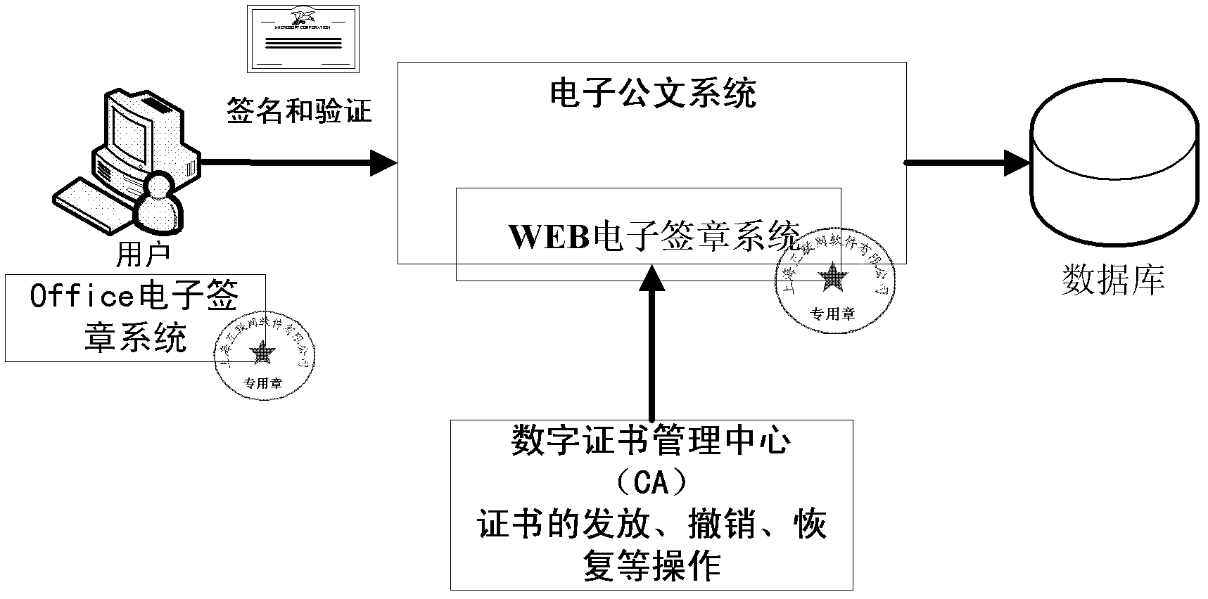 Electronic government office cooperation system based on cloud computing