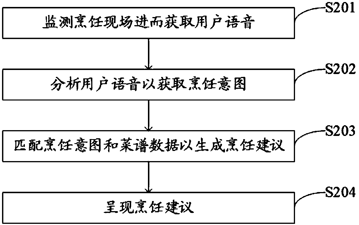 Auxiliary cooking method, household appliance and computer storage medium