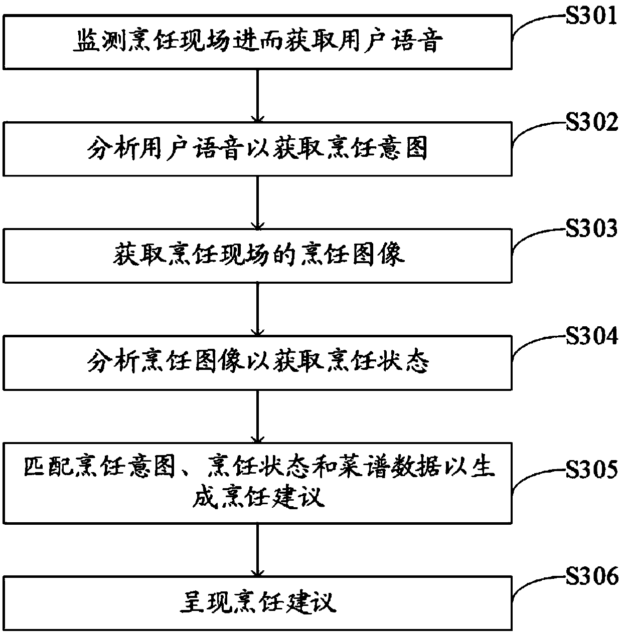 Auxiliary cooking method, household appliance and computer storage medium