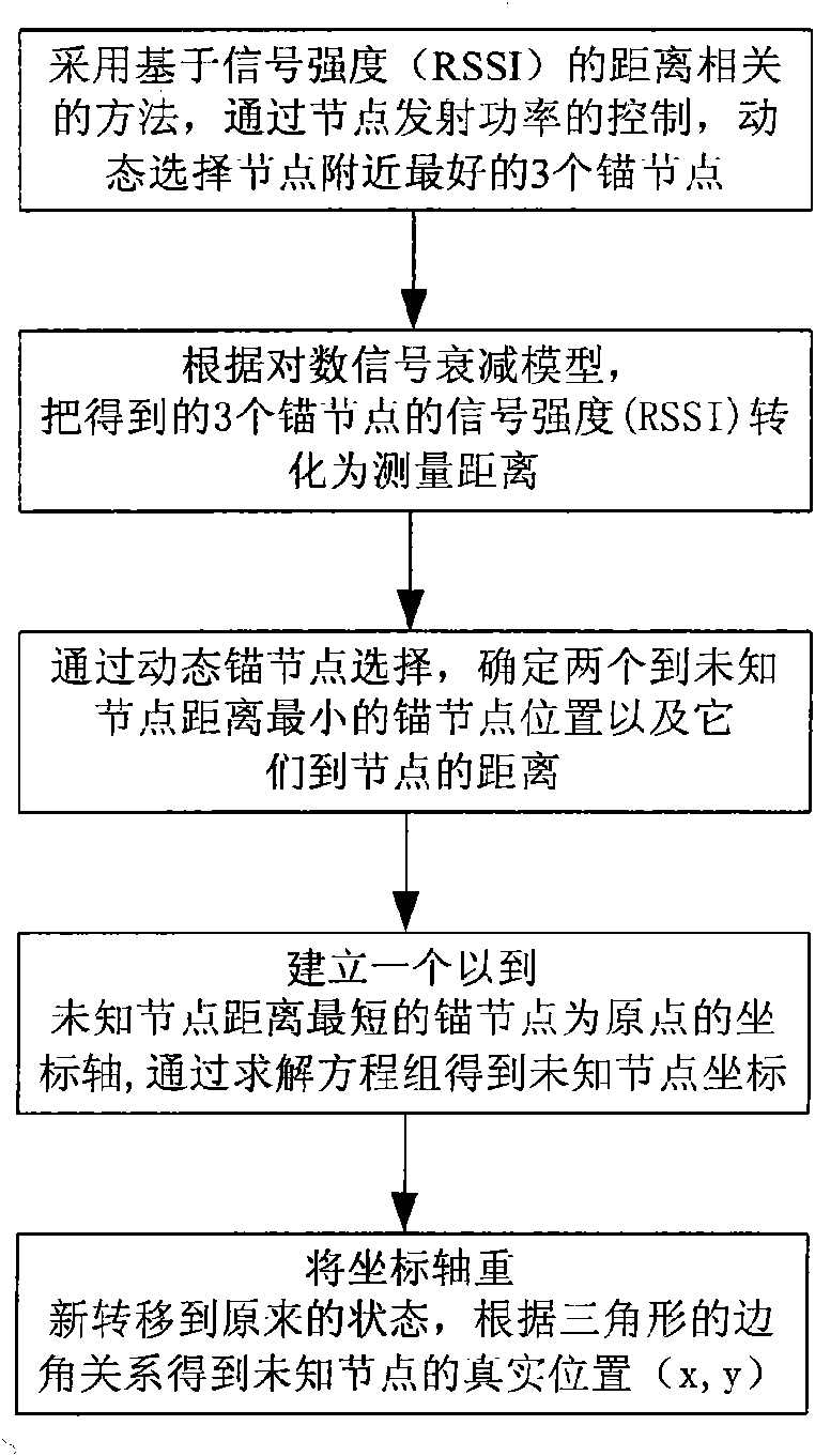 Farmland pollution area following system by wireless sensor network and method thereof