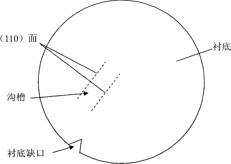 Preparation method of trench PMOS (positive-channel metal oxide semiconductor) enabling side wall of trench to be (110) surface