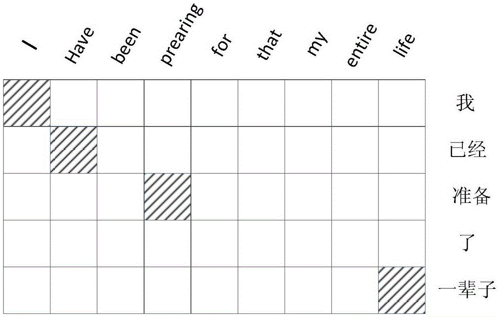 Annotation library generation method and annotation library generation device